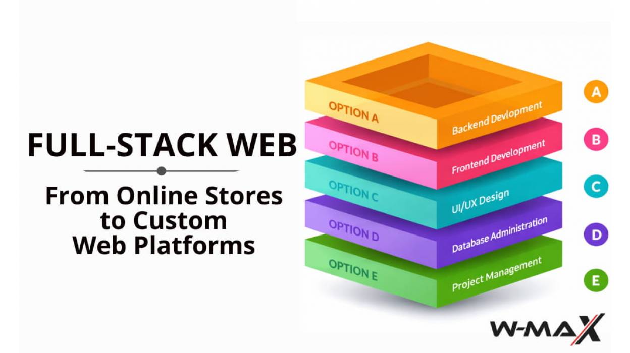 Full-Stack Web Development for eCommerce and Custom Platforms That Scale