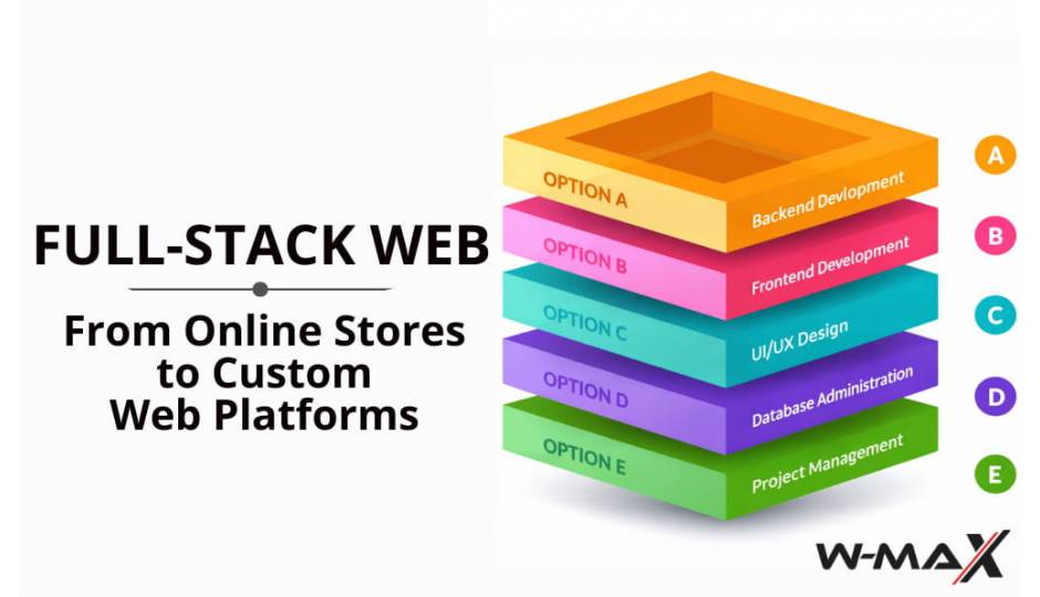 Full-Stack Web Development for eCommerce and Custom Platforms That Scale
