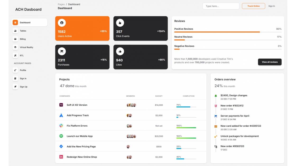 Custom Tasker App – 2× Productivity for Interior Design Studio