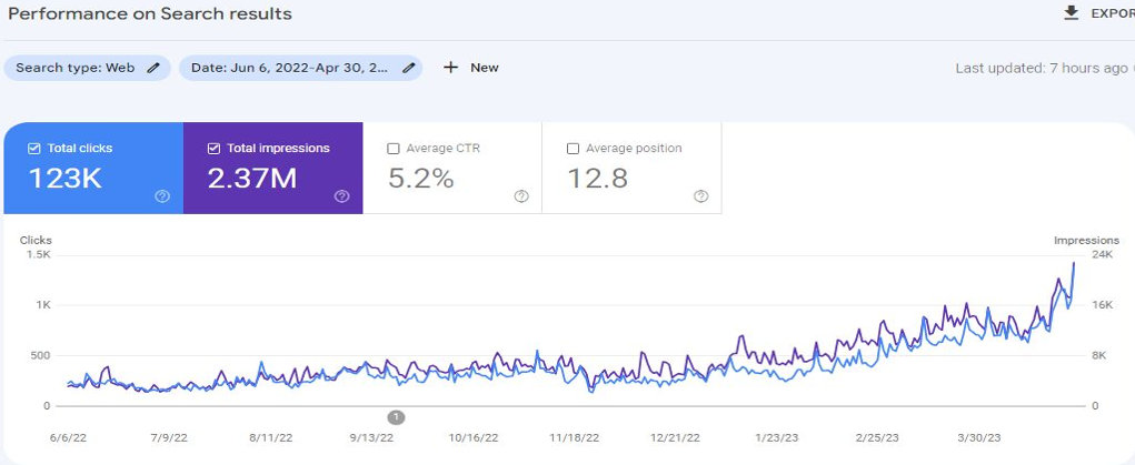 эффективное seo-продвижение вебсайта в студии W-MAX