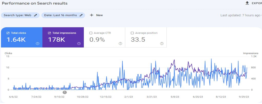 Стратегия SEO-продвижения в студии W-MAX